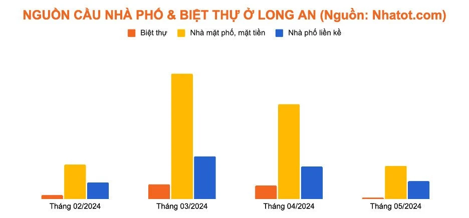 Lý giải hiện tượng tăng nhịp của bất động sản Bến Lức (Long An), lộ diện phân khúc được quan tâm