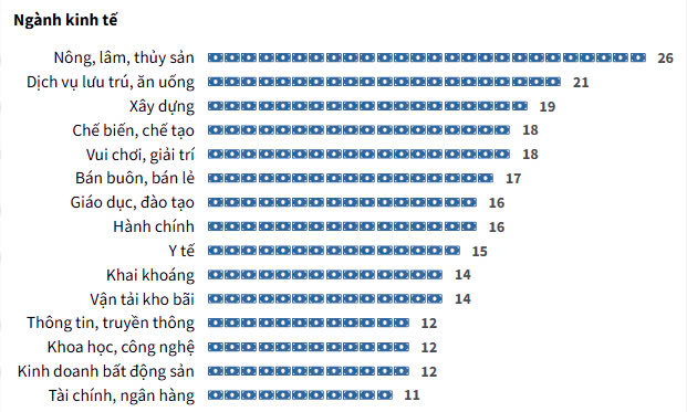 Giá nhà ngày càng xa tầm với 